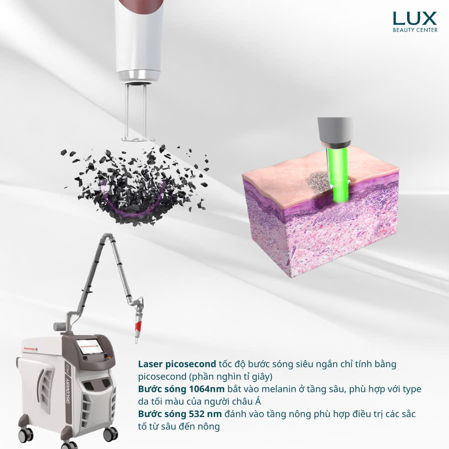 hình máy laser pico và đầu bắn laser pico và chữ laser pico là gì