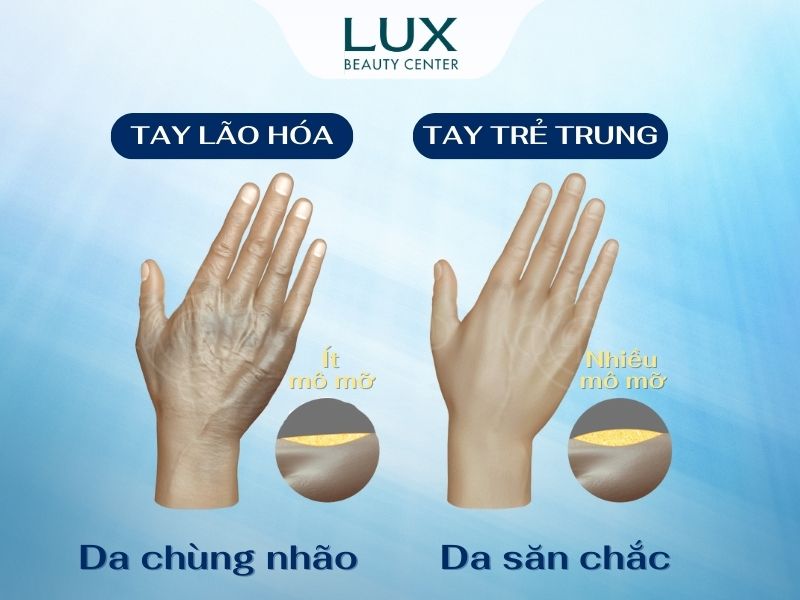 hình bàn tay trước và sau trẻ hóa và chữ