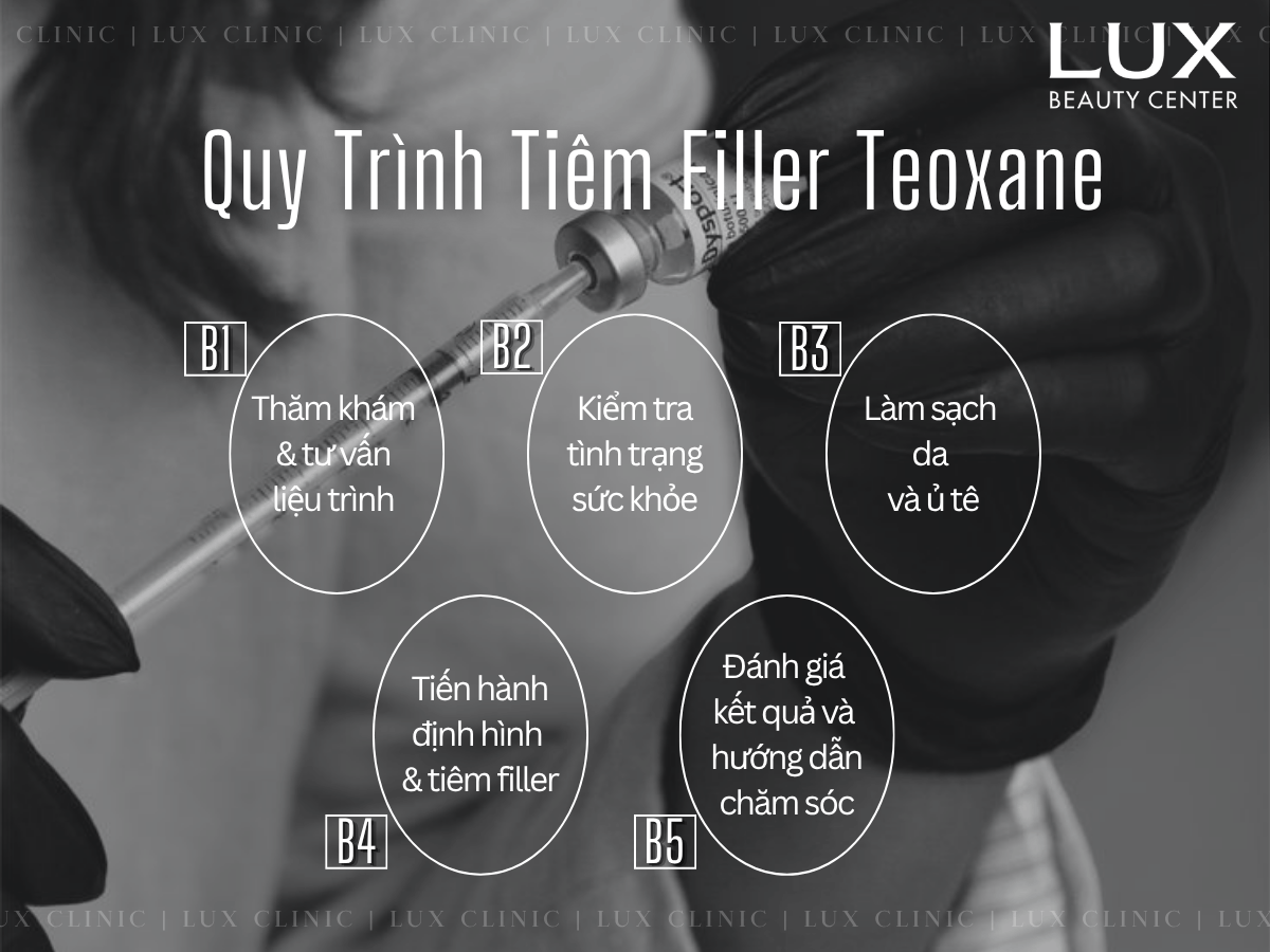 hình thiết bị tiêm cải thiện lão hoá Teoxane và chữ Filler Teoxane Giá Bao Nhiêu, quy trình điều trị tại Lux Beauty Center