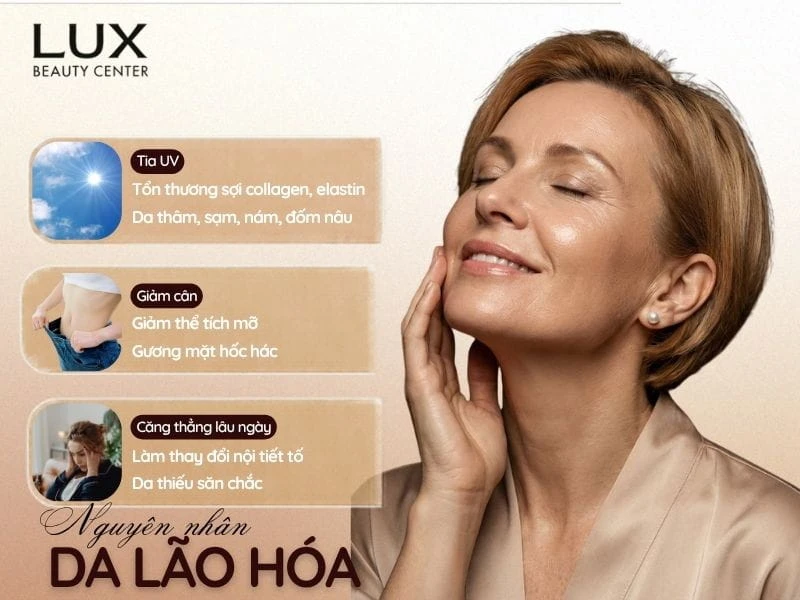 hình cô gái bị chảy xệ da mặt và chữ trẻ hóa tuổi 30