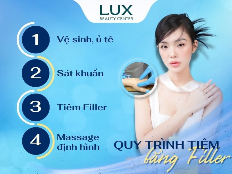 hình quy trình 4 bước tiem bàn tay bằng filler và hình cô gái và chữ
